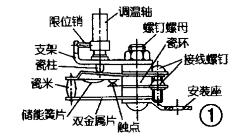 双金属片温控器种类及其特性