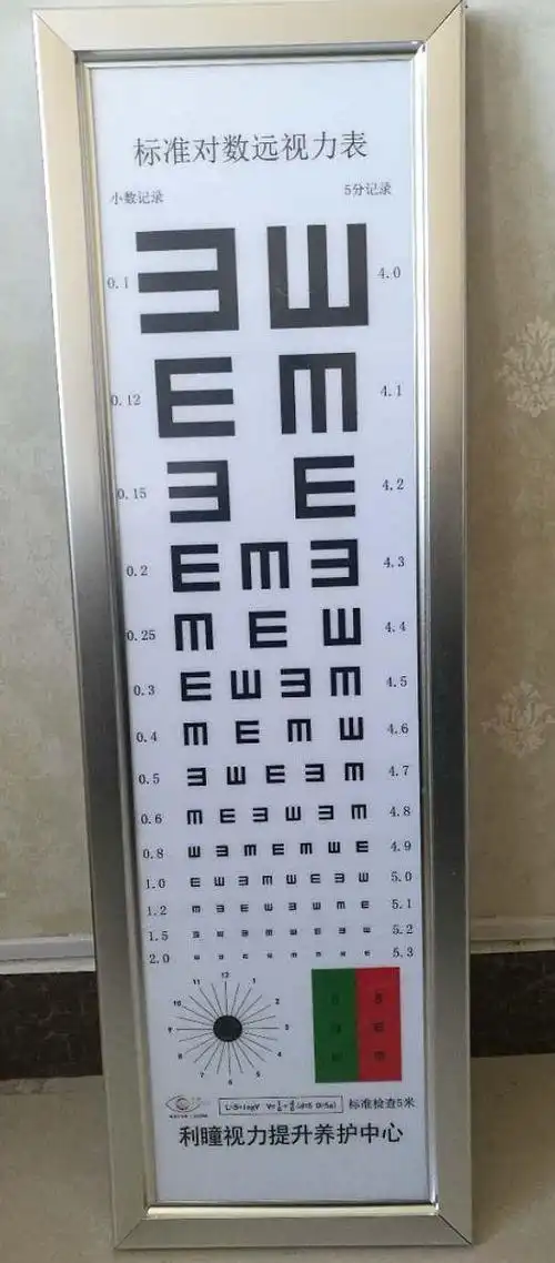 视力表你了解多少?1.0和5.0之间如何换算?