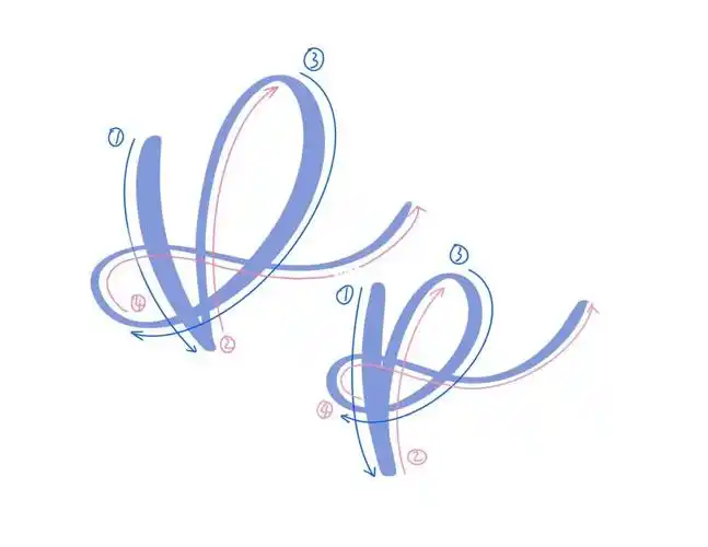 brush lettering: p的教程_教程_brush_手写_brushlettering手写打卡