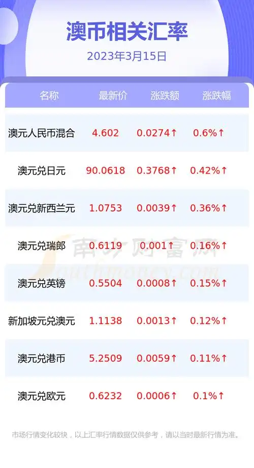 澳币对人民币汇率今日 澳币对人民币汇率今日价格现钞汇率和现汇汇率