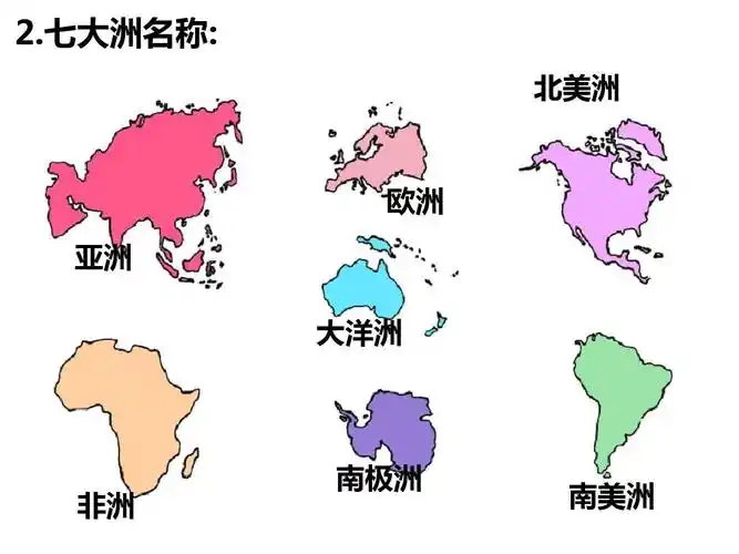 七大洲名称: 北美洲 欧洲 亚洲 大洋洲 非洲 南极洲 南美洲
