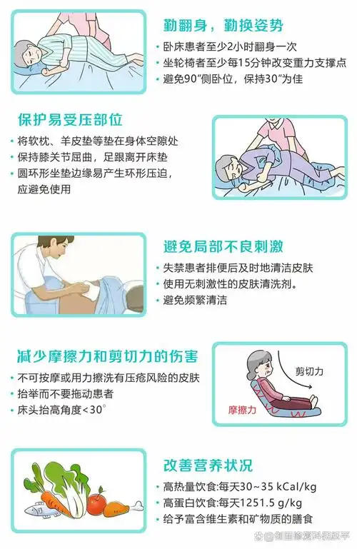 压疮的预防营养不良,贫血等,使得身体组织修