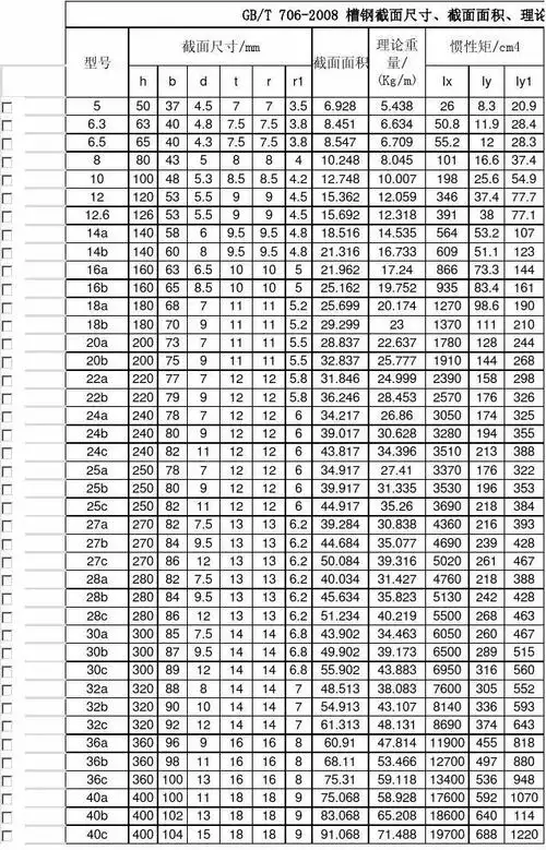 槽钢截面尺寸规格表(gbt 706-2008)