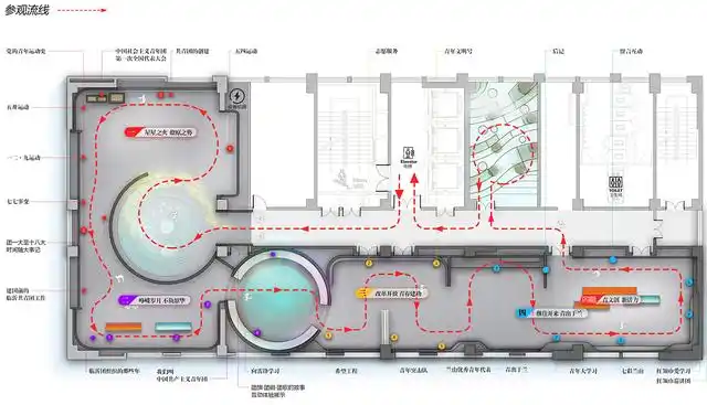 虚拟数字展厅设计中的动线思考!