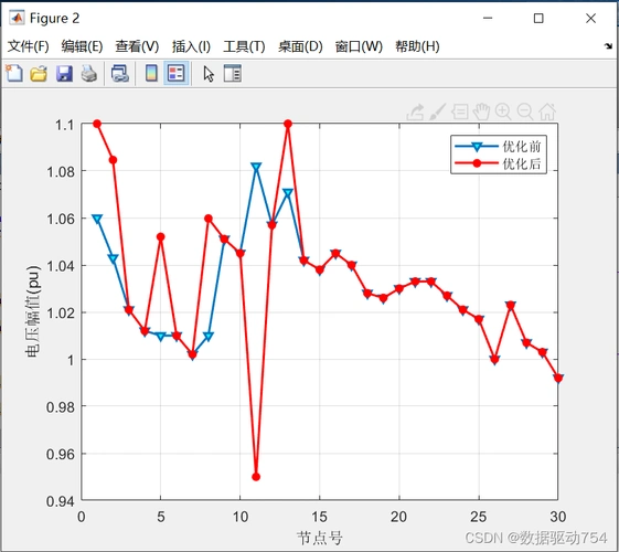 电力系统无功优化matlab程序基于粒子群算法ieee30配电网