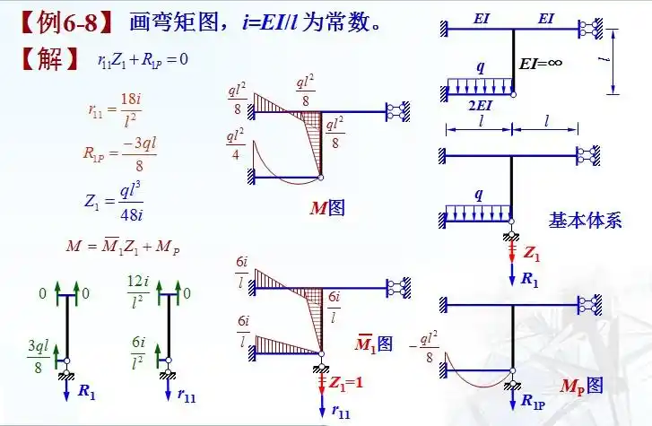 如果竖向的那根杆不是刚性杆,那么在单位线位移作用下的弯矩图上,这根