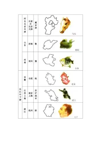 形象模拟法巧记我国行政区轮廓doc