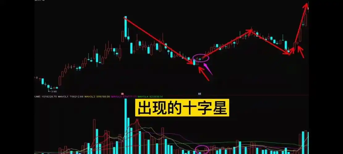 十字星k线图解十字星买入必涨形态2十字星12种必涨图