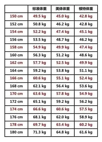 71kb - jpeg标准体脂肪:体重指数bmi=体重(kg)/{身高*身高(m)} 正常