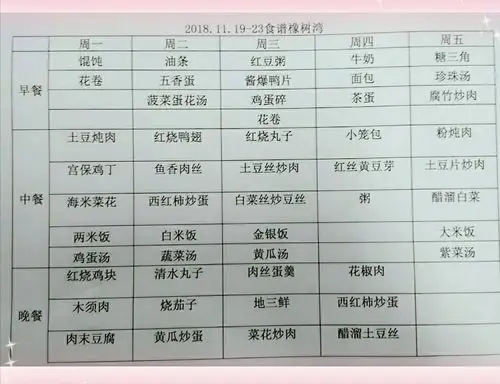 舌尖上的橡小――――橡树湾小学一周食谱