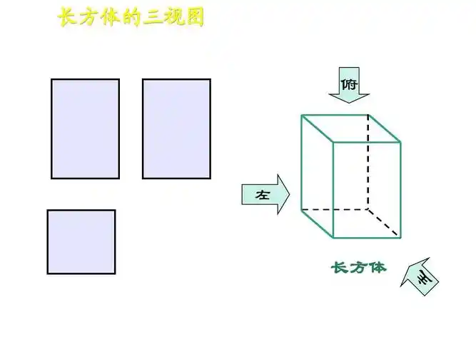 长方体的三视图 俯 左 长方体