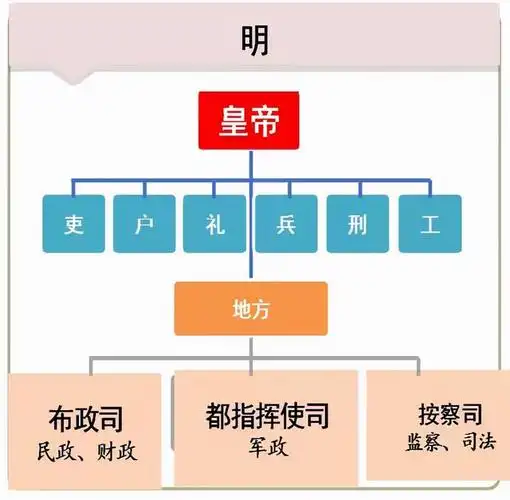 元朝的行省制为何能够延续将近800年?它调和了集权和效率的矛盾