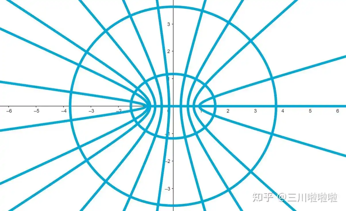 4类圆曲线的成因