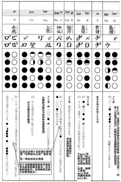 看完此文尺八入门