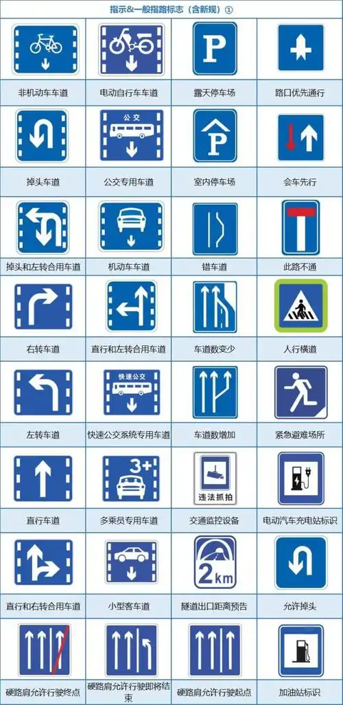 驾驶人看到这样的标志,需要根据自己行驶方向做出行驶的决定,这样保障