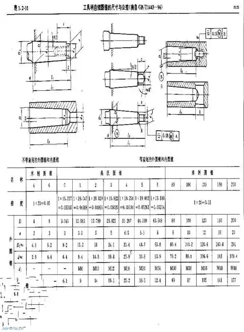 请问莫氏锥度和公制锥度有什么关系啊?
