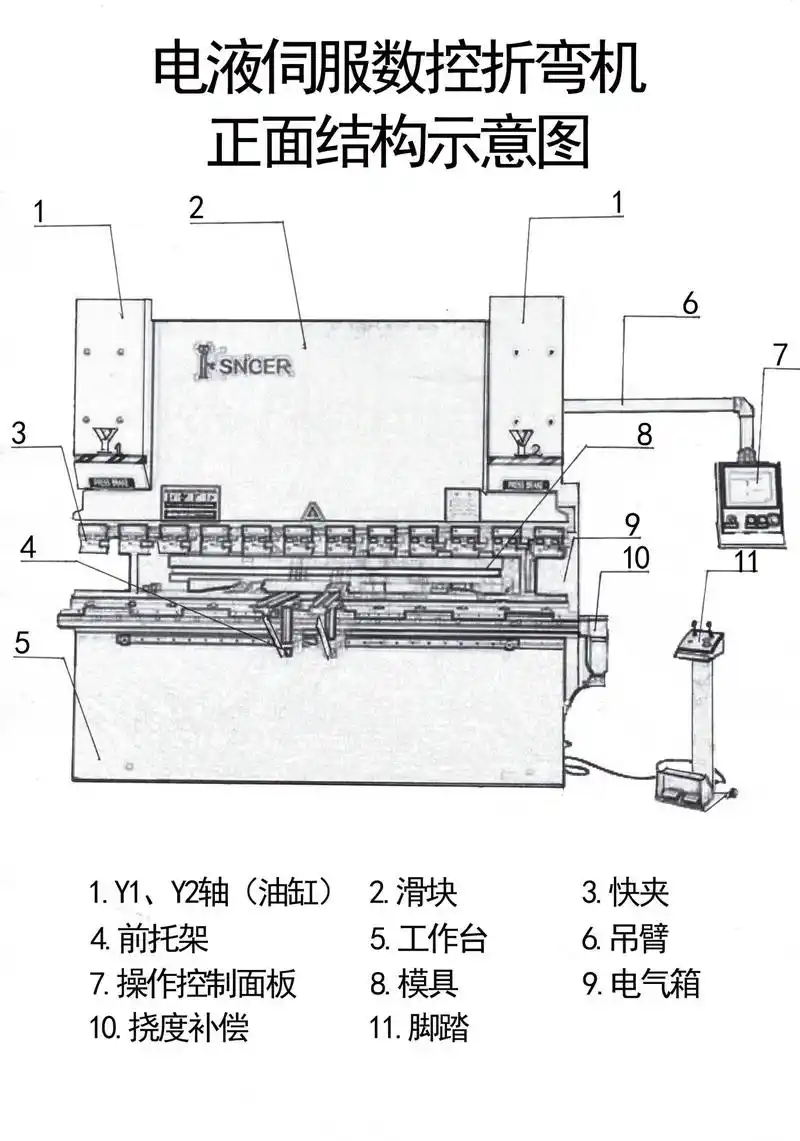 电液伺服数控折弯机结构详解