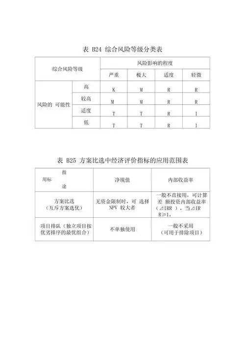 综合风险等级分类表