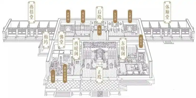 慈禧八字解析(清代东西六宫的位置和嫔妃分析)
