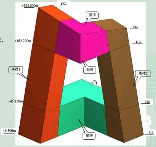 中央电视台总部大楼