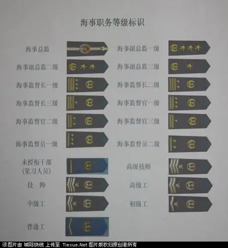 海事局两杠一是什么级别?其他肩章各对应什么级别或岗位?