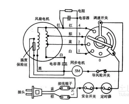 展开全部 风扇电容接线:找出电机中最大阻值的线,连接电容,插上翟源
