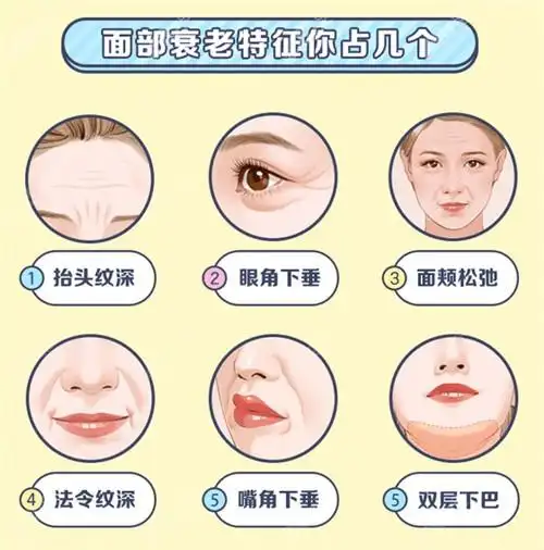 面部衰老的症状