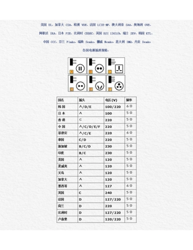 《各国电源插座规格2016.docx》