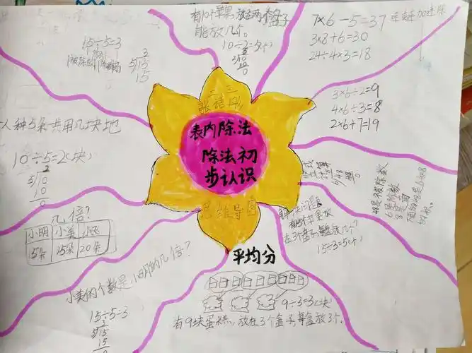 思维导图我最棒——二年级级部学做思维导图