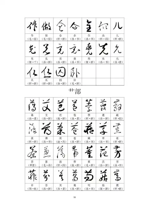 我想要百家姓草书字贴,请朋友帮忙给复制一封