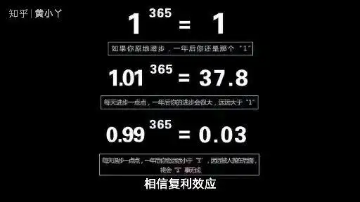 不同期数复利计算