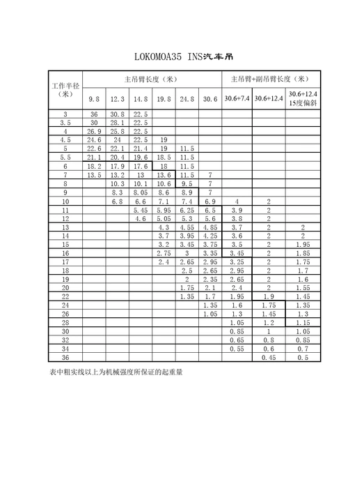 8-500t汽车吊性能表