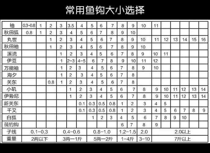 金海夕有刺筏钓