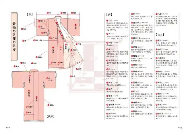 和服参考#基础和服结构——领口自己拿手头的衣服摆了一些见过的奇