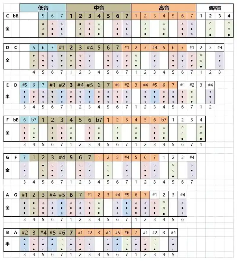 小号指法表(简谱)十四年了,祝你们工作顺利,阖家幸福#指法  - 抖音