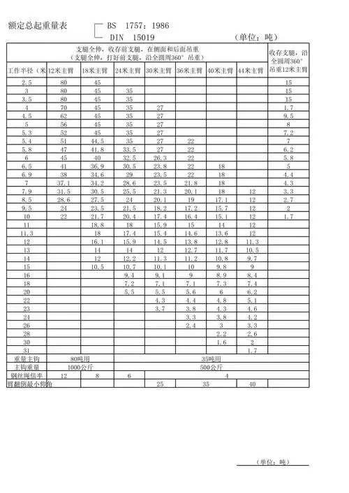 80吨吊车性能表