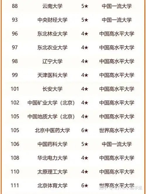 (211大学排名最新)全国211大学有哪些学校?