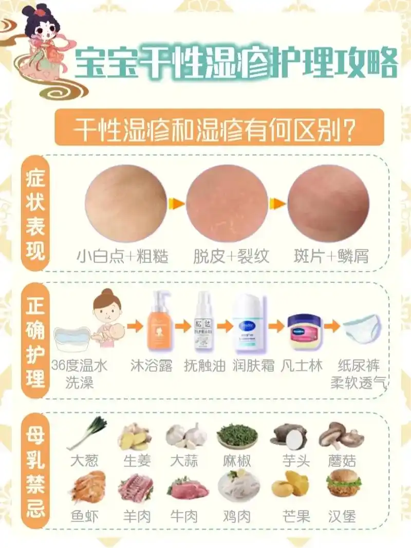 7815宝宝反复湿疹真的太可怜了9696 93宝爸宝妈怎么做才好