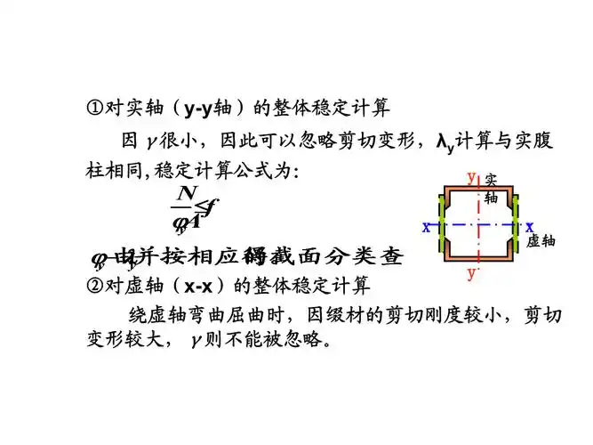 格构式轴心受压构件设计答案.ppt