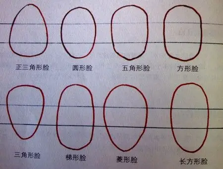 这是什么脸型啊?内有图.