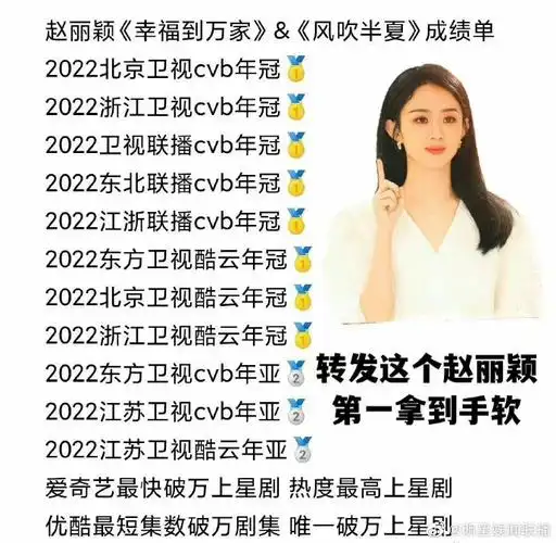 赵丽颖最新实绩图