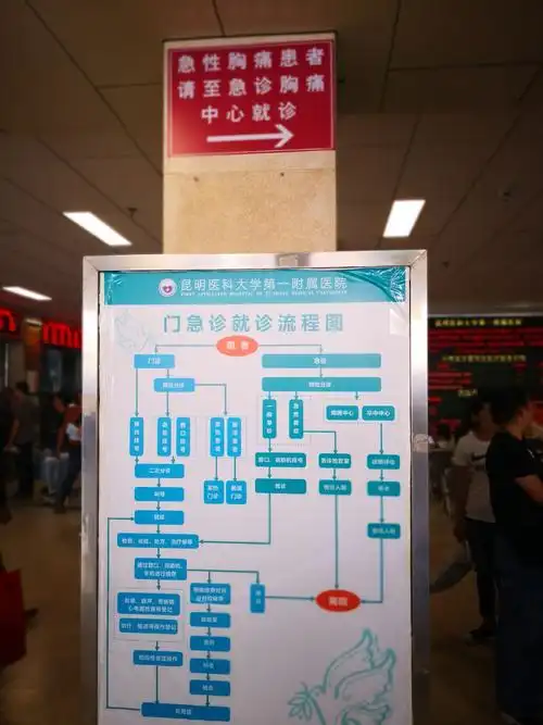 云大医院胸痛中心标识