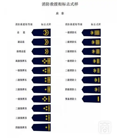 中华人民共和国消防救援衔标志式样和佩带办法