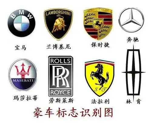 有谁知道排名前二十的豪车车标