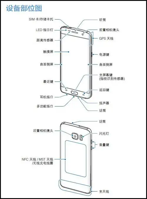 三星s7 edge机身部位及按键功能示意图 | 手机技巧