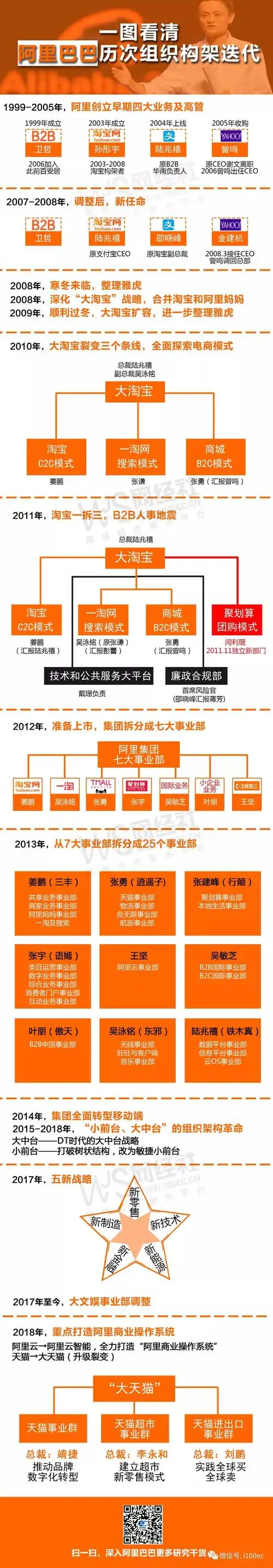 核心业务: 四大业务板块增强阿里巴巴整体竞争力