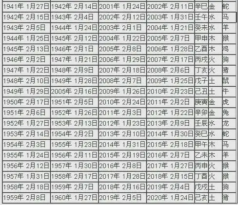 万年历:万年历属相五行查询表供