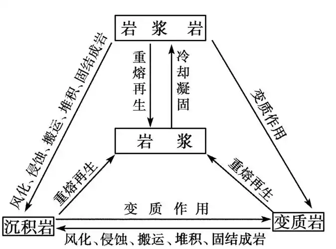 2019-2020学年高中地理第四章地表形态的塑造4.1.