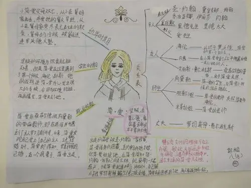 华山初中八年级(7),(8)班《简爱》思维导图