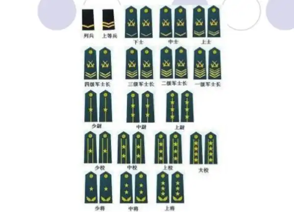 中国军人的军衔从高到低的顺序